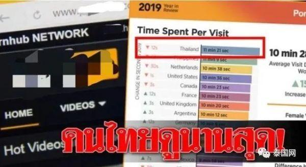 泰国突然封杀“P站”捅了马蜂窝！年轻人上街抗议