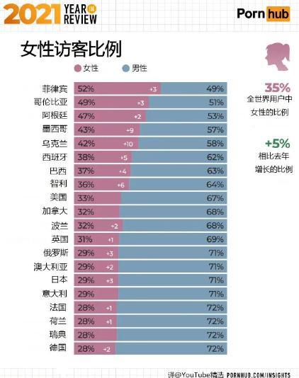P站公布年度榜单!原来lsp最爱看的是这种……