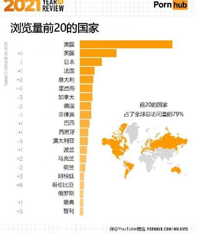 P站公布年度榜单！原来lsp最爱看的是这种……
