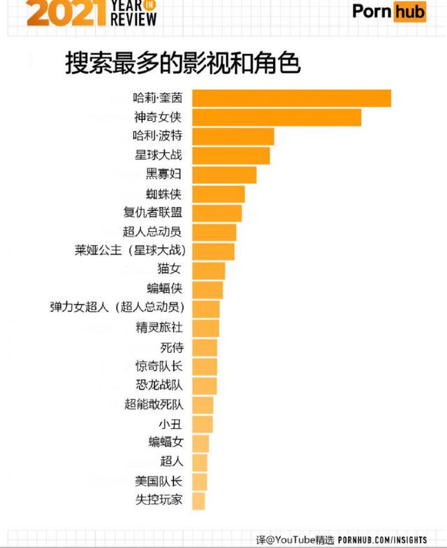 P站公布年度榜单!原来lsp最爱看的是这种……