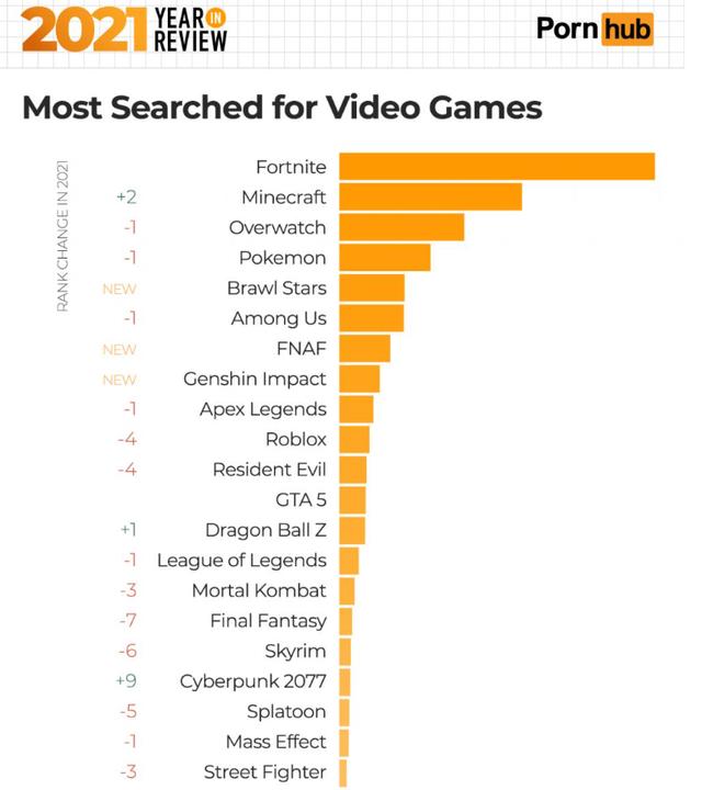 P站公布年度榜单!原来lsp最爱看的是这种……