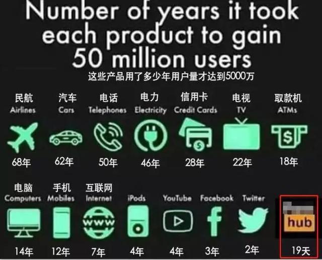 P站发布年度报告：一年上传683万部小黄片，女性用户大幅上升……