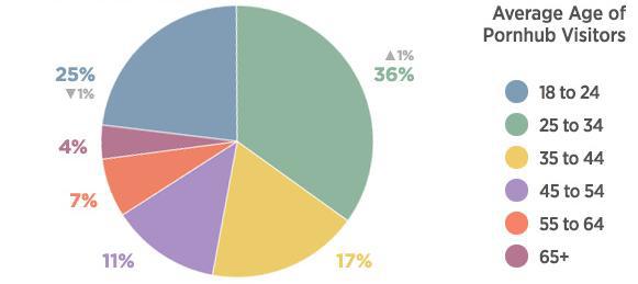 我从P站年度数据里发现了不一样的东西