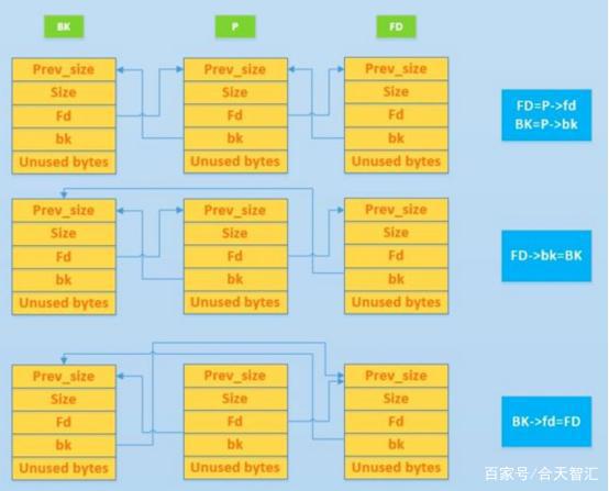 萌新带你开车上p站(番外篇)