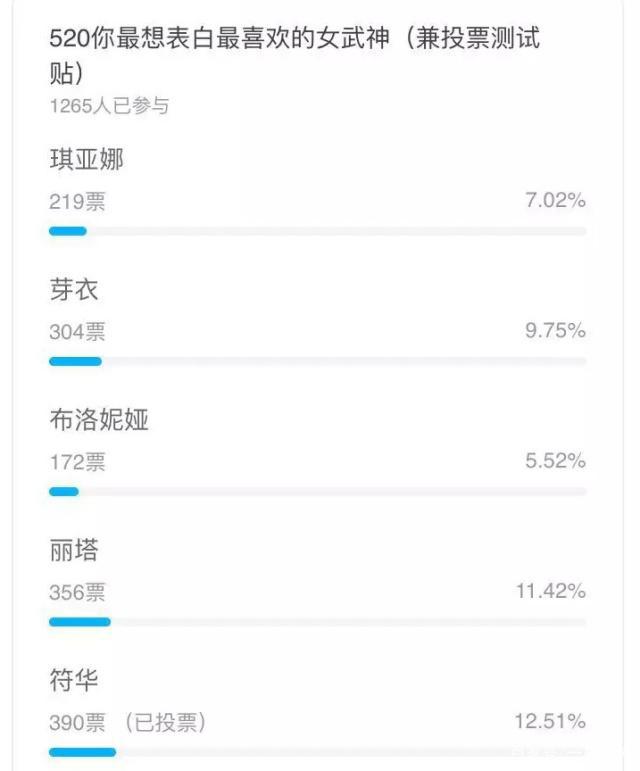 《崩坏3》：7只板鸭的人气比不过3只“嘤嘤怪”，原因何在？