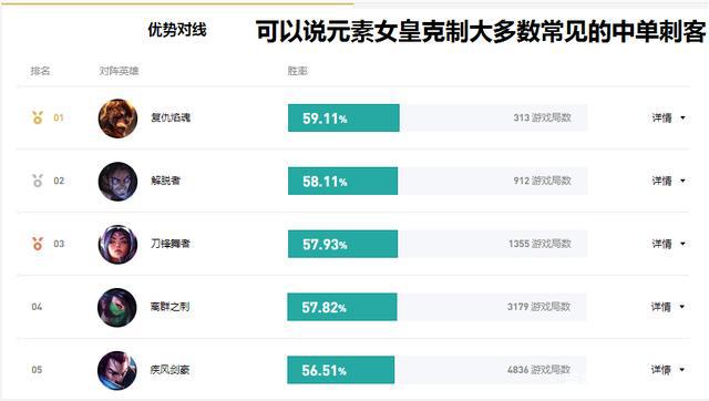 LOL：中单刺客终结者！奇亚娜带这个天赋，克制所有花里胡哨