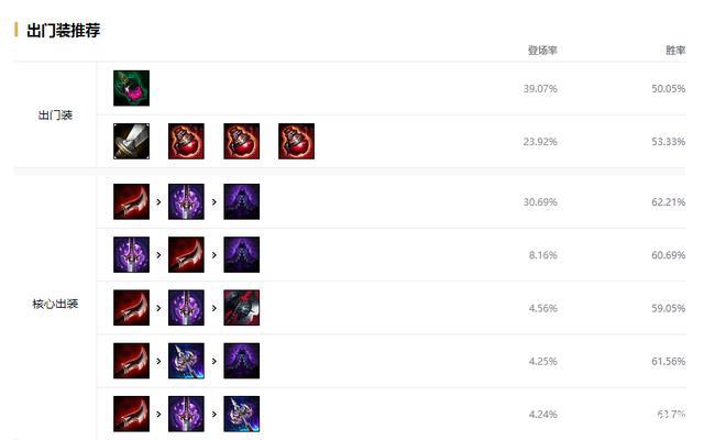 LOL：中单刺客终结者！奇亚娜带这个天赋，克制所有花里胡哨