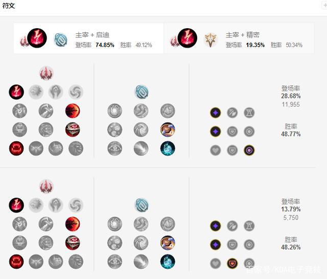 奇亚娜各种花式连招攻略，让你的对手防无可防