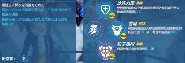 崩坏3姬子个角色解析全角色横向对比分析