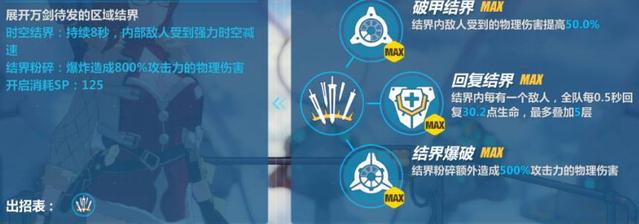 崩坏3姬子个角色解析全角色横向对比分析