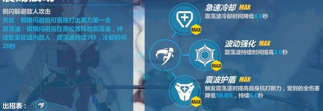 崩坏3姬子个角色解析全角色横向对比分析