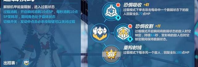 崩坏3姬子个角色解析全角色横向对比分析