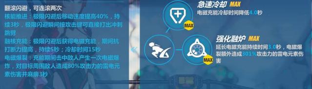 崩坏3姬子个角色解析全角色横向对比分析