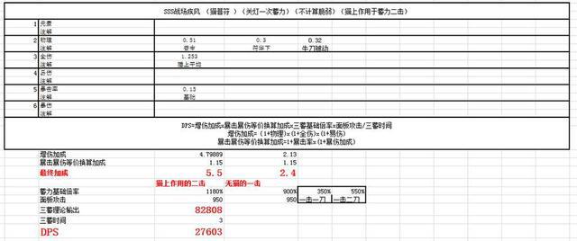 崩坏3姬子个角色解析全角色横向对比分析