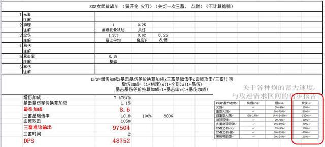崩坏3姬子个角色解析全角色横向对比分析