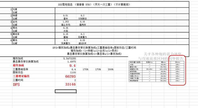 崩坏3姬子个角色解析全角色横向对比分析