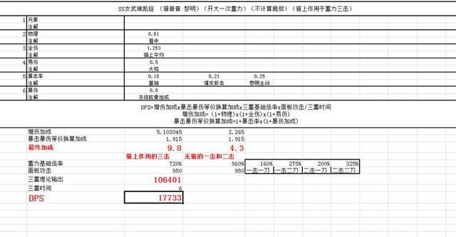 崩坏3姬子个角色解析全角色横向对比分析