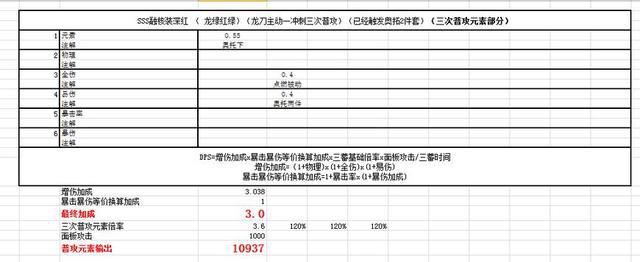 崩坏3姬子个角色解析全角色横向对比分析