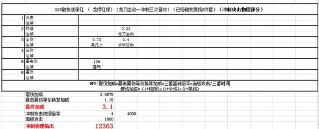 崩坏3姬子个角色解析全角色横向对比分析