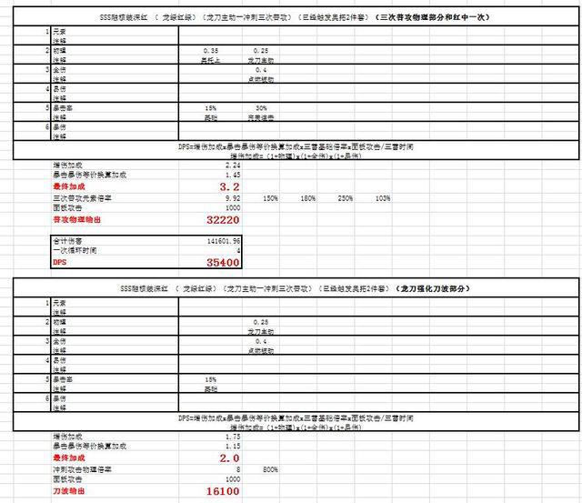 崩坏3姬子个角色解析全角色横向对比分析