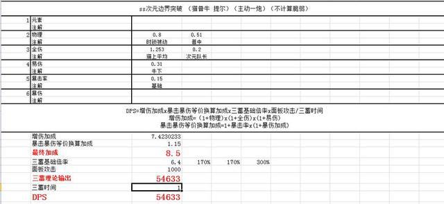 崩坏3姬子个角色解析全角色横向对比分析