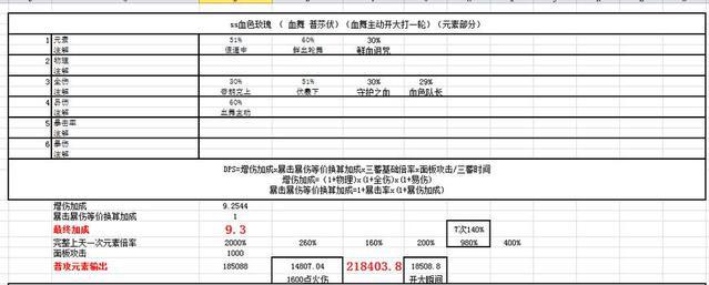 崩坏3姬子个角色解析全角色横向对比分析