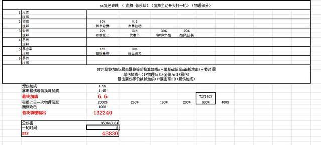 崩坏3姬子个角色解析全角色横向对比分析