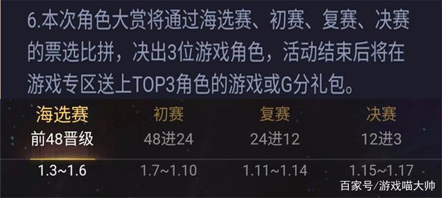 火影忍者手游：腾讯游戏角色人气大赏，水门登顶！火影手游凉不了