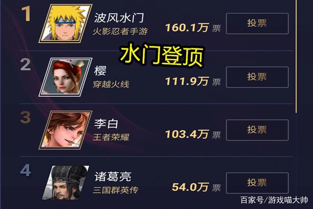 火影忍者手游：腾讯游戏角色人气大赏，水门登顶！火影手游凉不了
