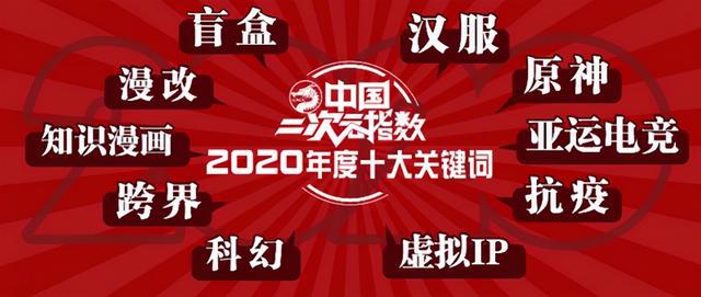 二次元年度关键词发布，漫改盲盒榜上有名，没想到它也在其中