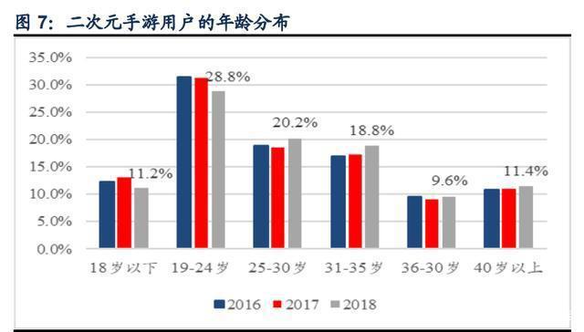 二次元游戏专题报告：2.0时代，精品化释放动能