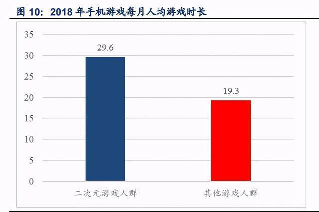 二次元游戏专题报告：2.0时代，精品化释放动能