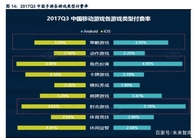 二次元游戏专题报告：2.0时代，精品化释放动能