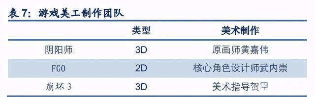 二次元游戏专题报告:2.0时代,精品化释放动能