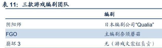 二次元游戏专题报告：2.0时代，精品化释放动能