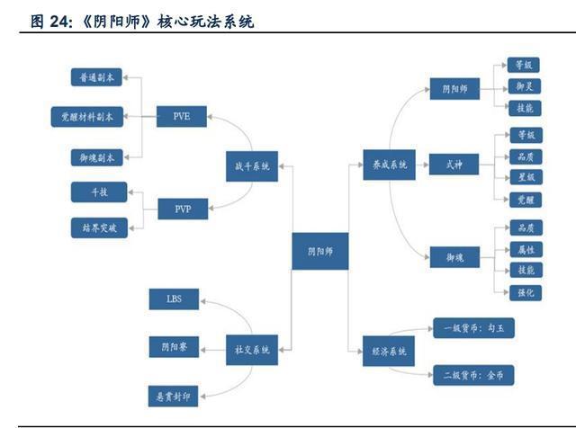 二次元游戏专题报告：2.0时代，精品化释放动能