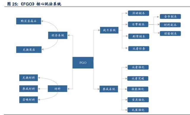 二次元游戏专题报告：2.0时代，精品化释放动能