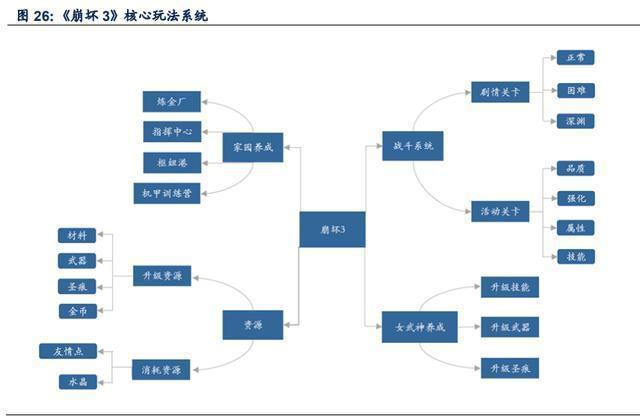 二次元游戏专题报告:2.0时代,精品化释放动能