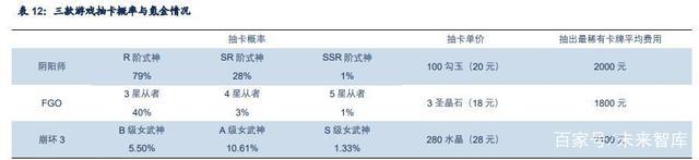 二次元游戏专题报告：2.0时代，精品化释放动能