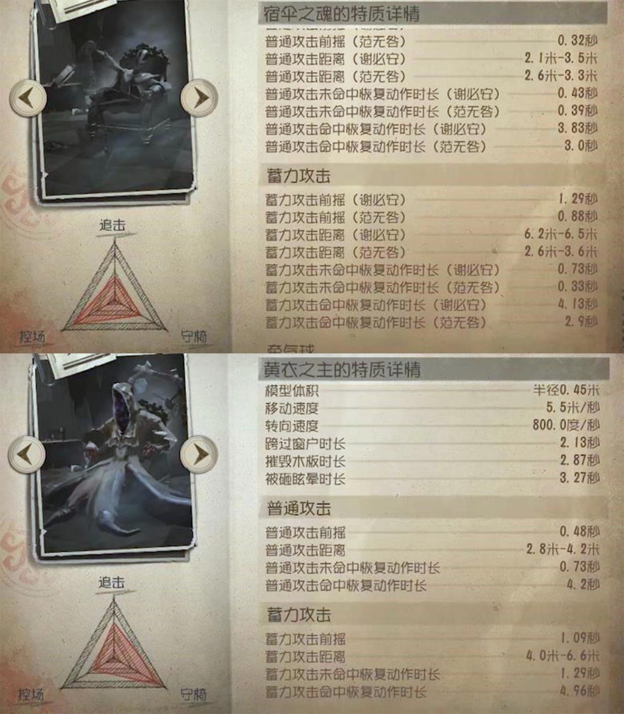 第五人格：黄衣之主的蓄力刀刀气最长，女巫的移速最快
