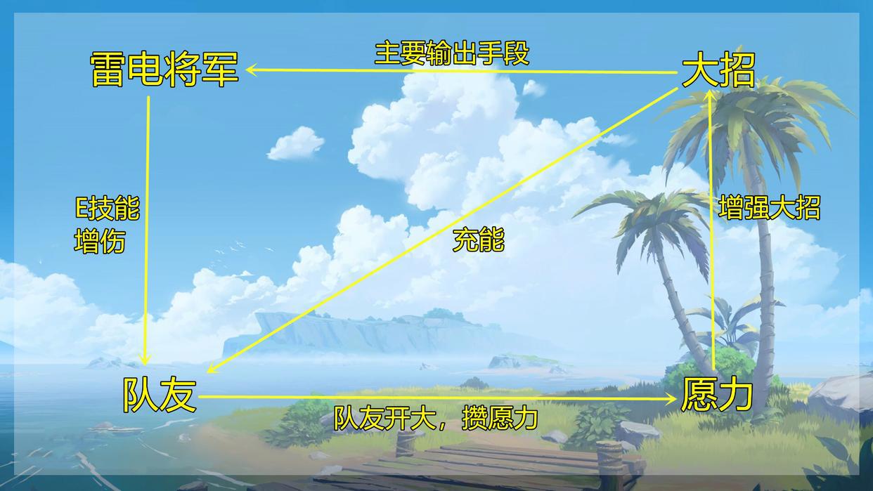 原神:雷电将军角色分析!新入手的玩家,最关心的3个问题
