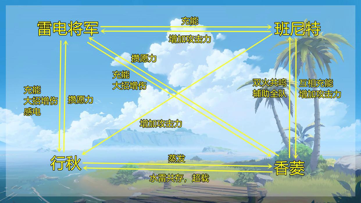 原神：雷电将军角色分析！新入手的玩家，最关心的3个问题