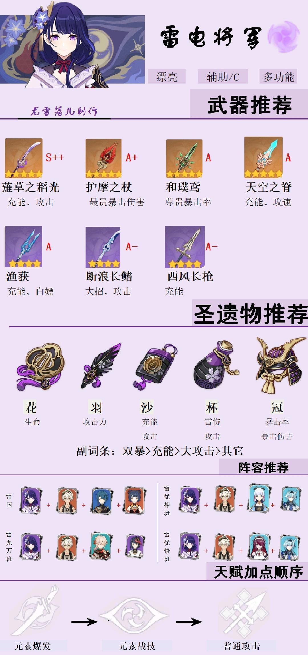 原神：雷电将军武器、圣遗物、阵容等全方位讲解