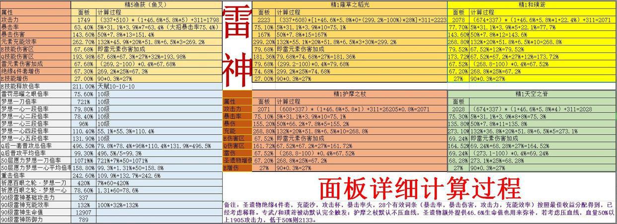 原神：雷电将军武器、圣遗物、阵容等全方位讲解