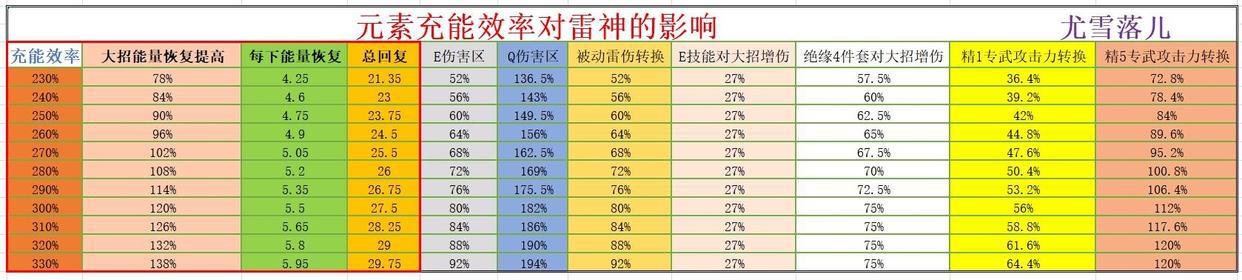 原神：雷电将军武器、圣遗物、阵容等全方位讲解