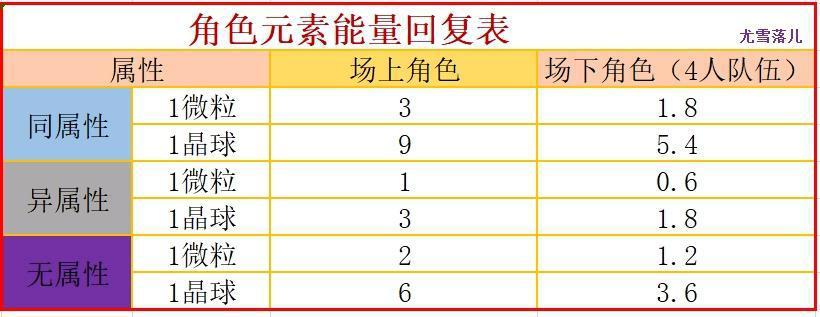 原神：雷电将军武器、圣遗物、阵容等全方位讲解