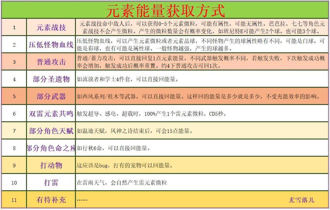 原神：雷电将军武器、圣遗物、阵容等全方位讲解