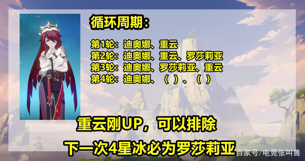 原神:雷电将军卡池,有哪些4星角色?2.1版本卡池配置分析预测
