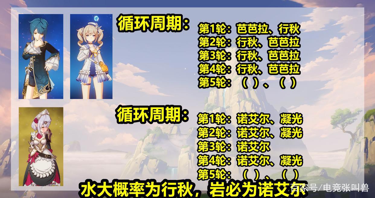 原神:雷电将军卡池,有哪些4星角色?2.1版本卡池配置分析预测