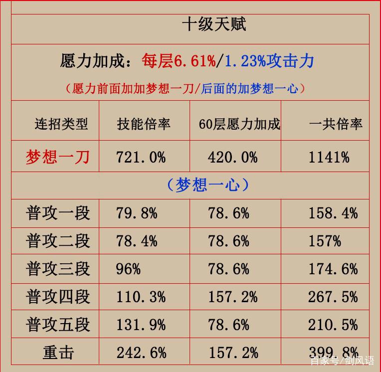 雷电将军的技能分析，愿力层数查看，大招愿力加成倍率如何算！